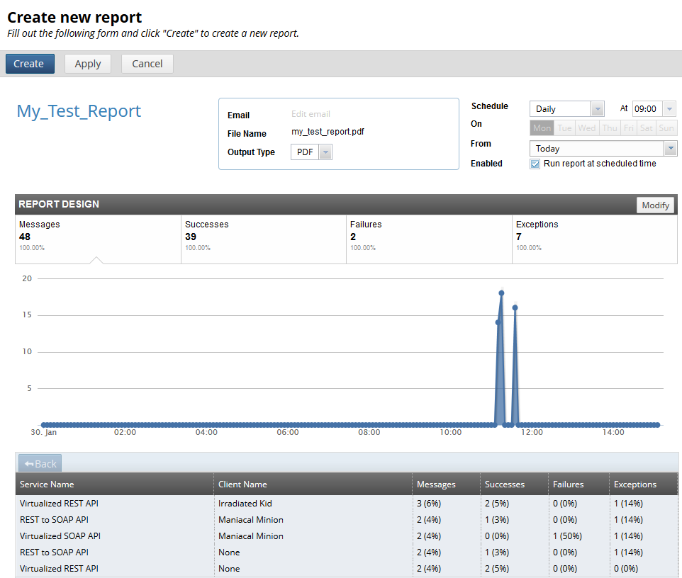 Custom Report