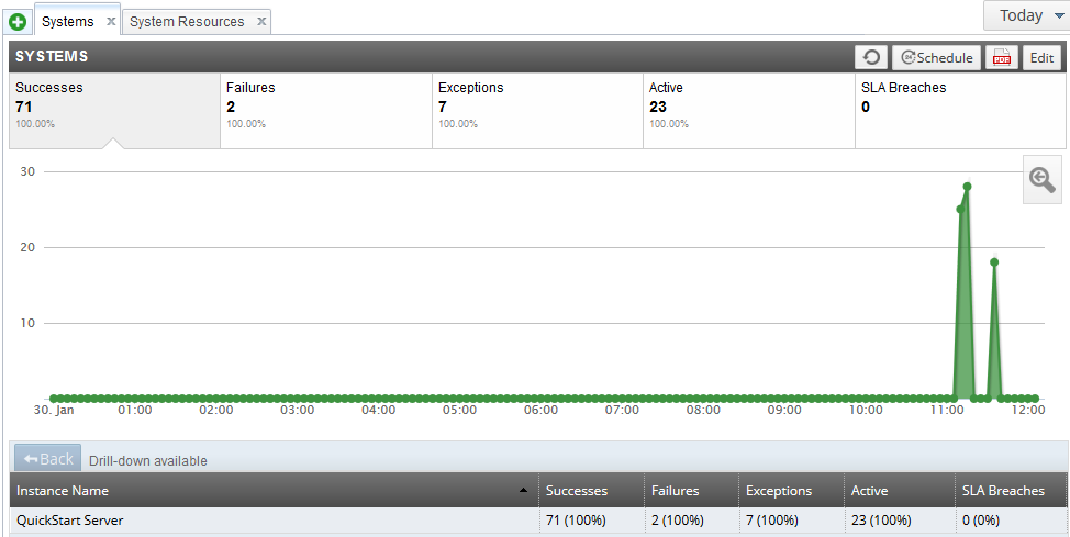 API Gateway Analytics Systems view