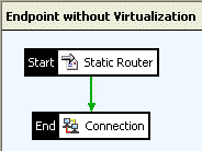 Policy 3: Endpoint without service virtualization