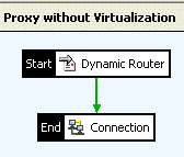 Policy 1: Proxy without service virtualization