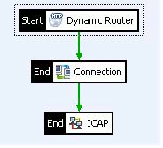 Response Modification Mode