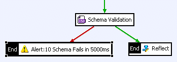 Example of a policy with an alert filter