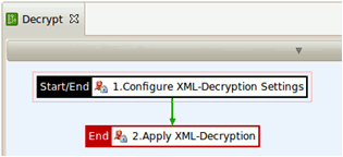 Decrypt policy