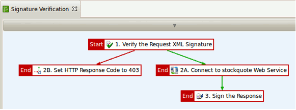 Signature Verification policy