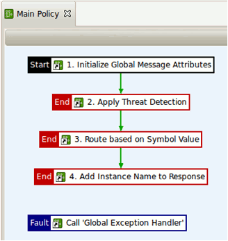 Virtualized Service Main Policy