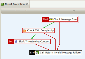 Threat Protection policy