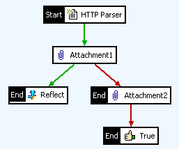 Policy with True Filter