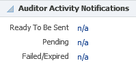 Auditor activity notification Auditor activity notification