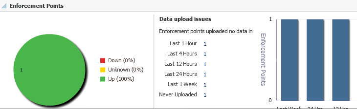Enforcement points charts Enforcement points charts