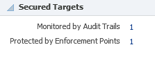Secured targets Secured targets
