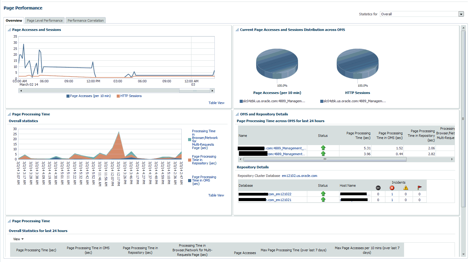 page performance overview page performance overview