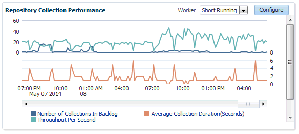 Repository Collection Performance Region Repository Collection Performance Region