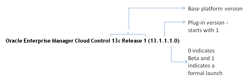 plug-in release number format plug-in release number format