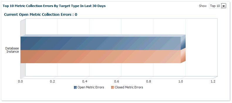 Open Metric Collection Errors Open Metric Collection Errors