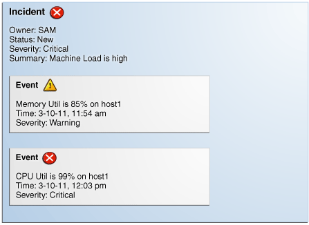 graphic shows a incident with multiple events graphic shows a incident with multiple events