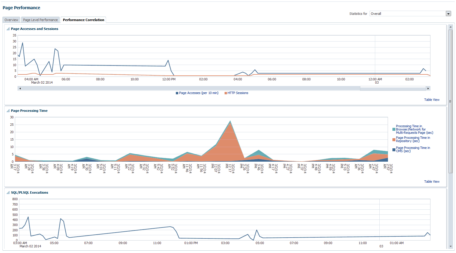 performance correlation performance correlation