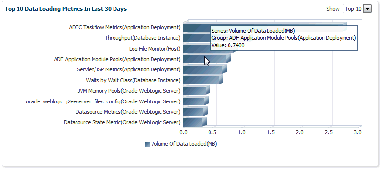 Metric Data Load Volume Metric Data Load Volume