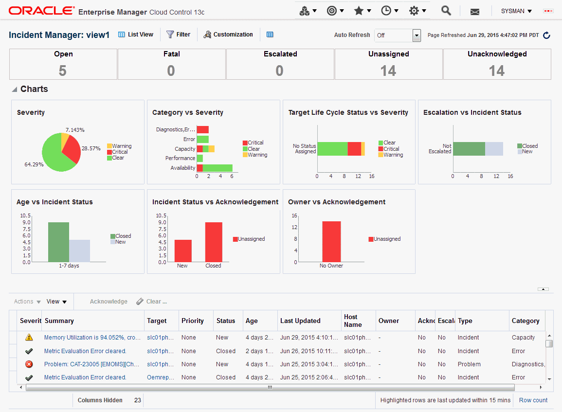 Graphic shows an incident dashboard Graphic shows an incident dashboard