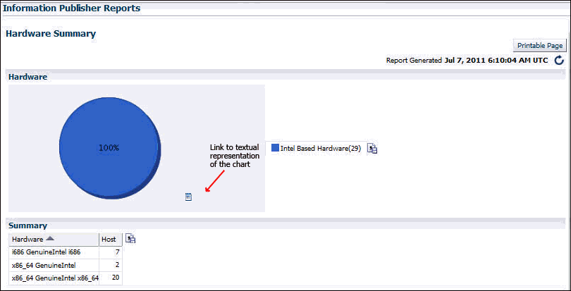 Graphic shows the Information Publisher Reports