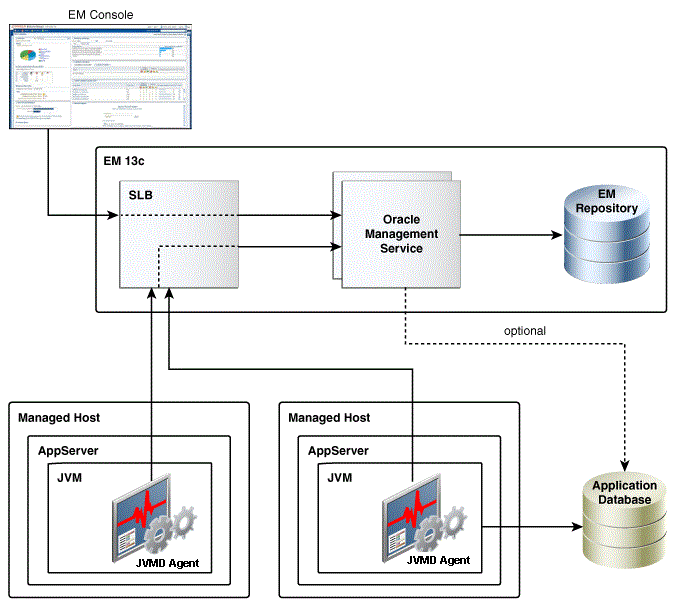 JVMD Architecture JVMD Architecture