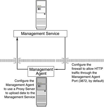 Description of Figure 12-3 follows