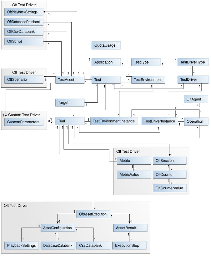 TaaS resources