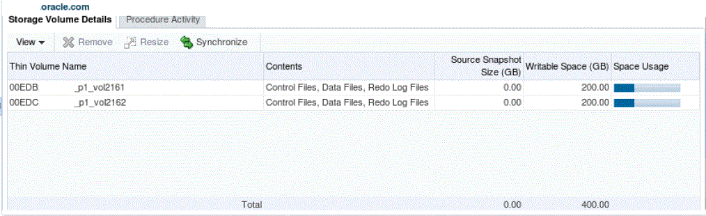 Storage volume of the Test Master database