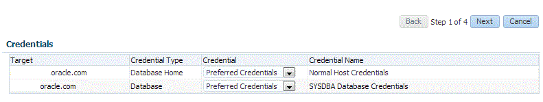 Credentials