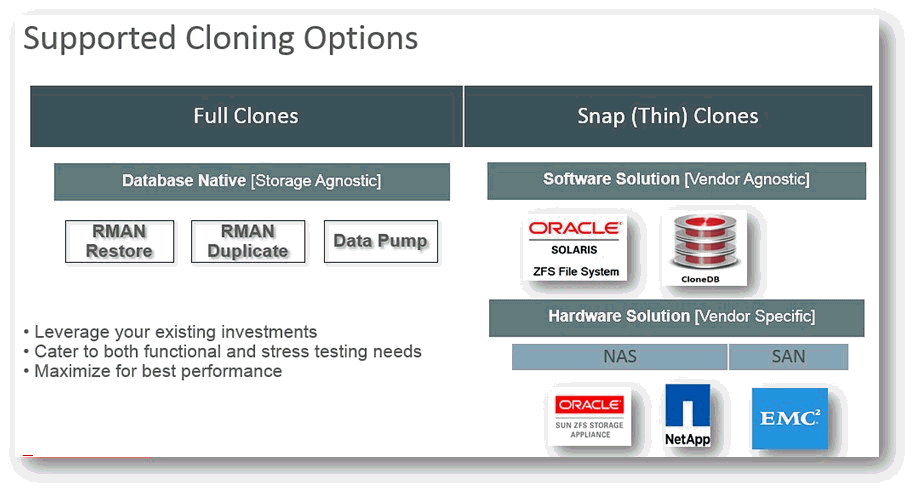 Supported Cloning Options Supported Cloning Options