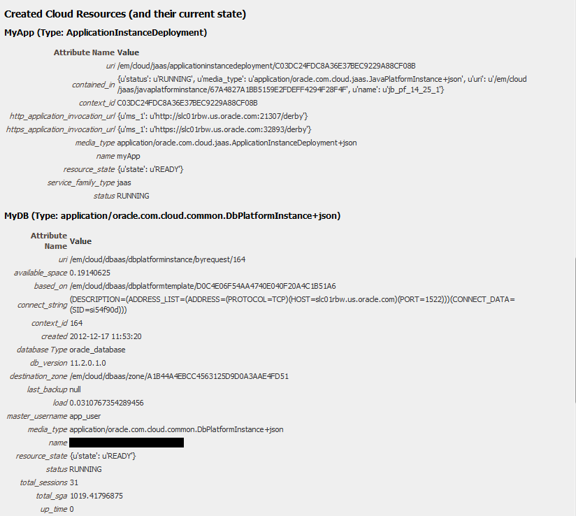 Blueprint Created Cloud Resources