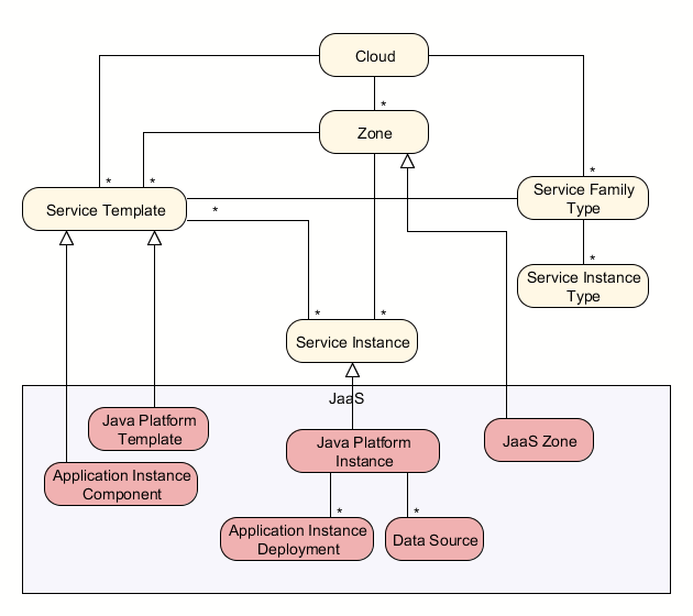 java as a service java as a service