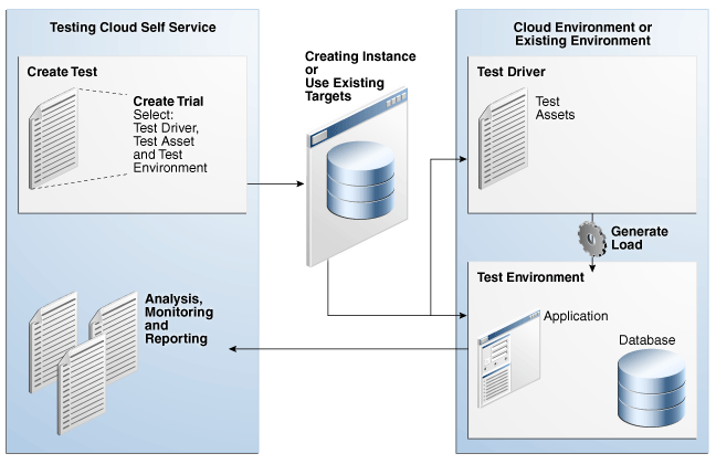 Testing Cloud End User Activities Testing Cloud End User Activities