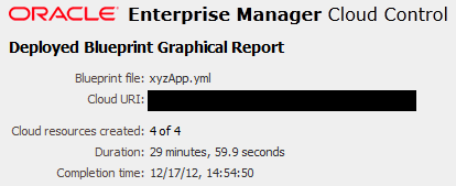 Blueprint Report Title