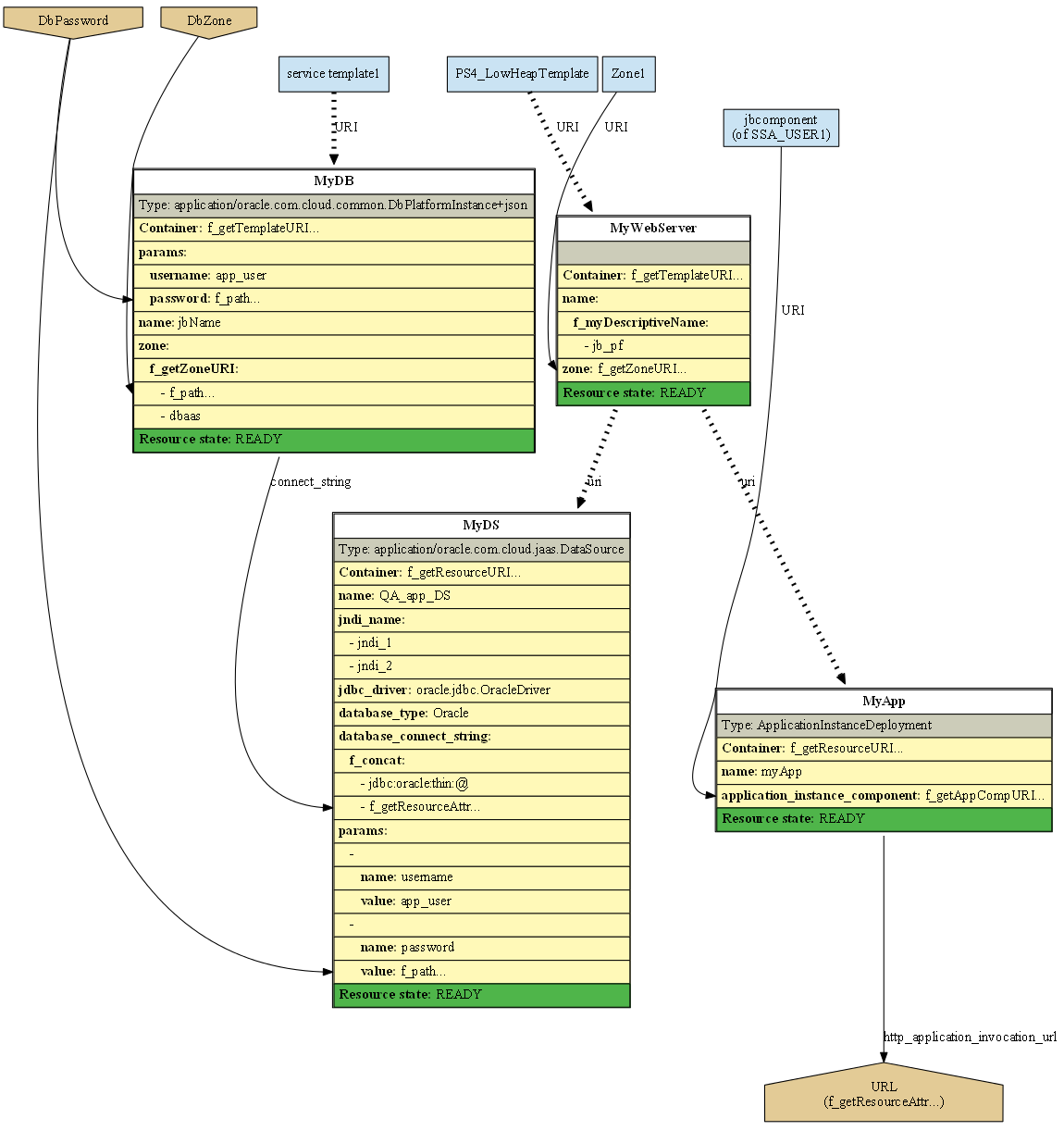 Blueprint Graphical Depiction