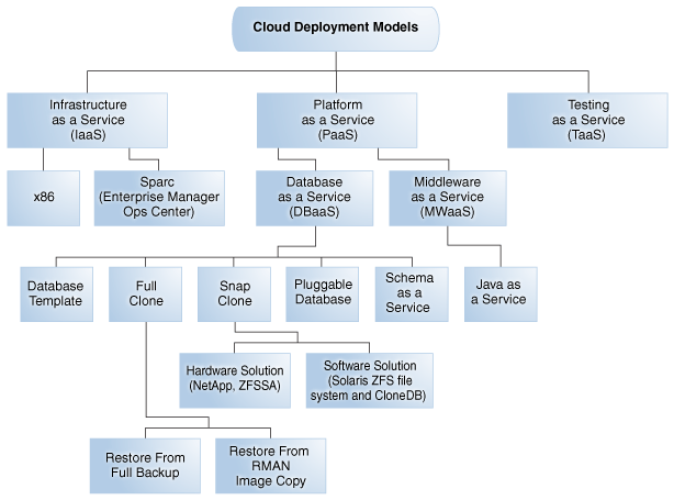 Cloud Deployment Models Cloud Deployment Models