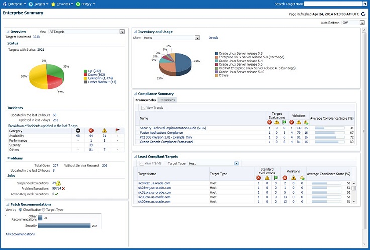Enterprise Manager Cloud Control Enterprise Manager Cloud Control