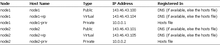 Two Node Cluster Requirement Two Node Cluster Requirement