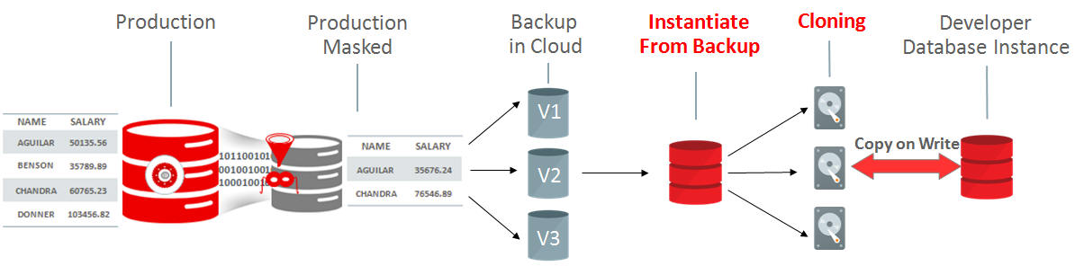 Hybrid Cloud Workflow Hybrid Cloud Workflow