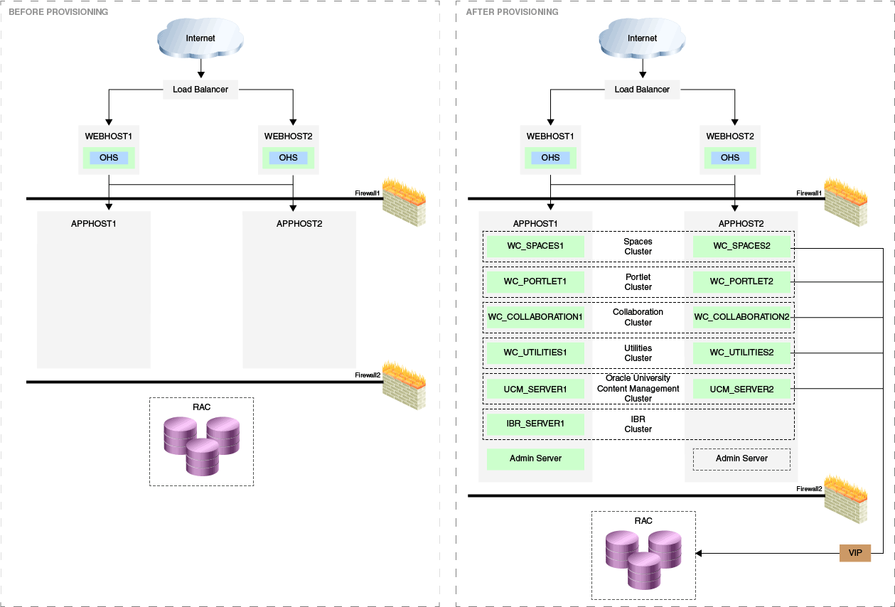 WebCenter Provisioning Use Case WebCenter Provisioning Use Case