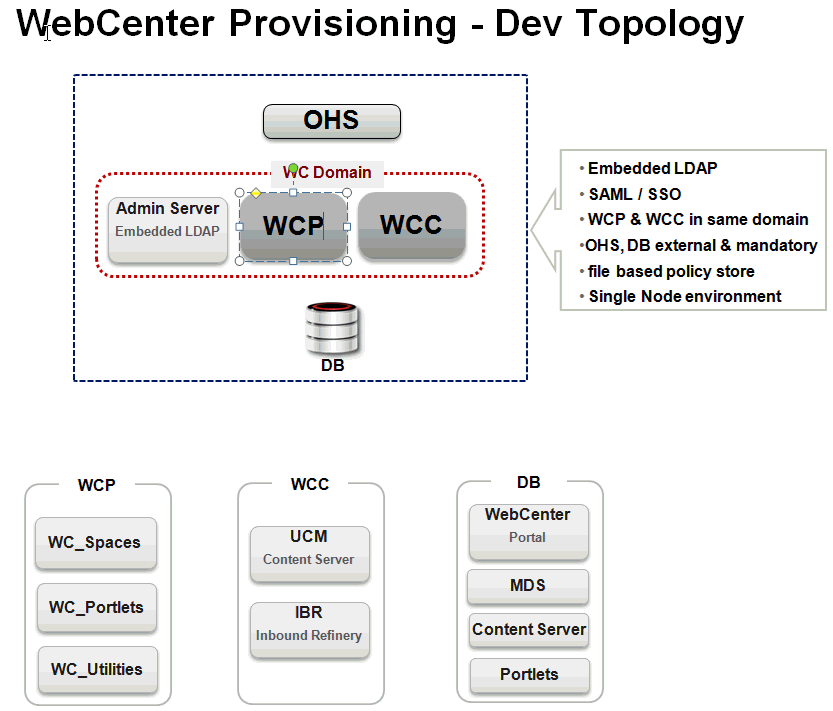 WebCenter Provisioning — Dev WebCenter Provisioning — Dev