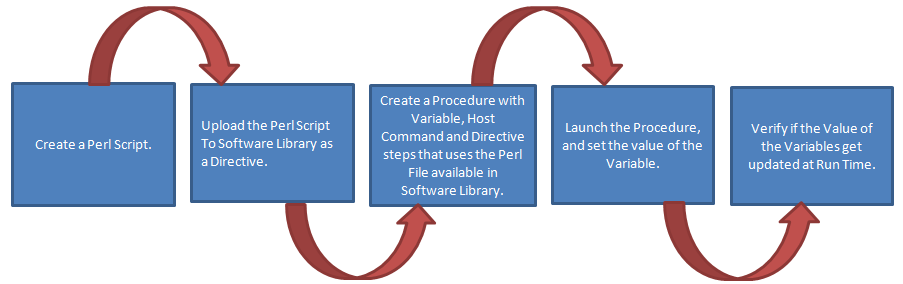 Example Workflow Example Workflow