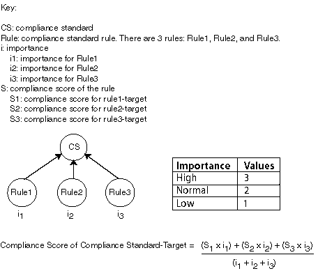 Description of Figure 48-6 follows