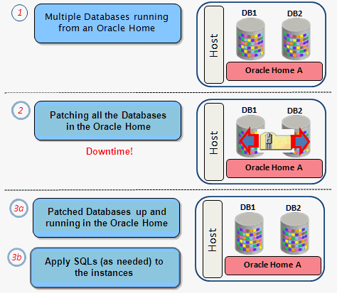 In-Place Mode of Patching In-Place Mode of Patching