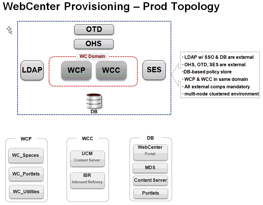 WebCenter Provisioning — Prod WebCenter Provisioning — Prod
