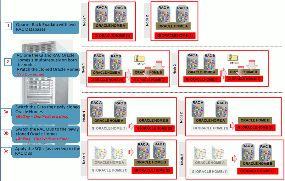Out of Place Patching of Clusters Out of Place Patching of Clusters