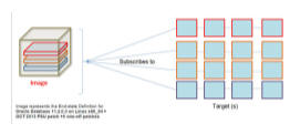 Subscribing to an Image Subscribing to an Image