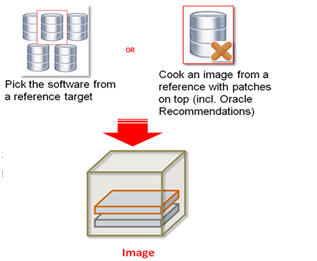 Creating an Image Creating an Image
