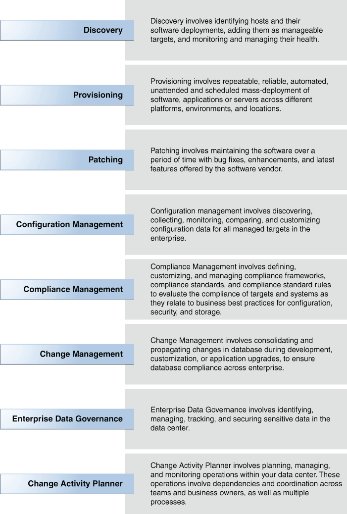 Lifecycle Management Solutions Lifecycle Management Solutions