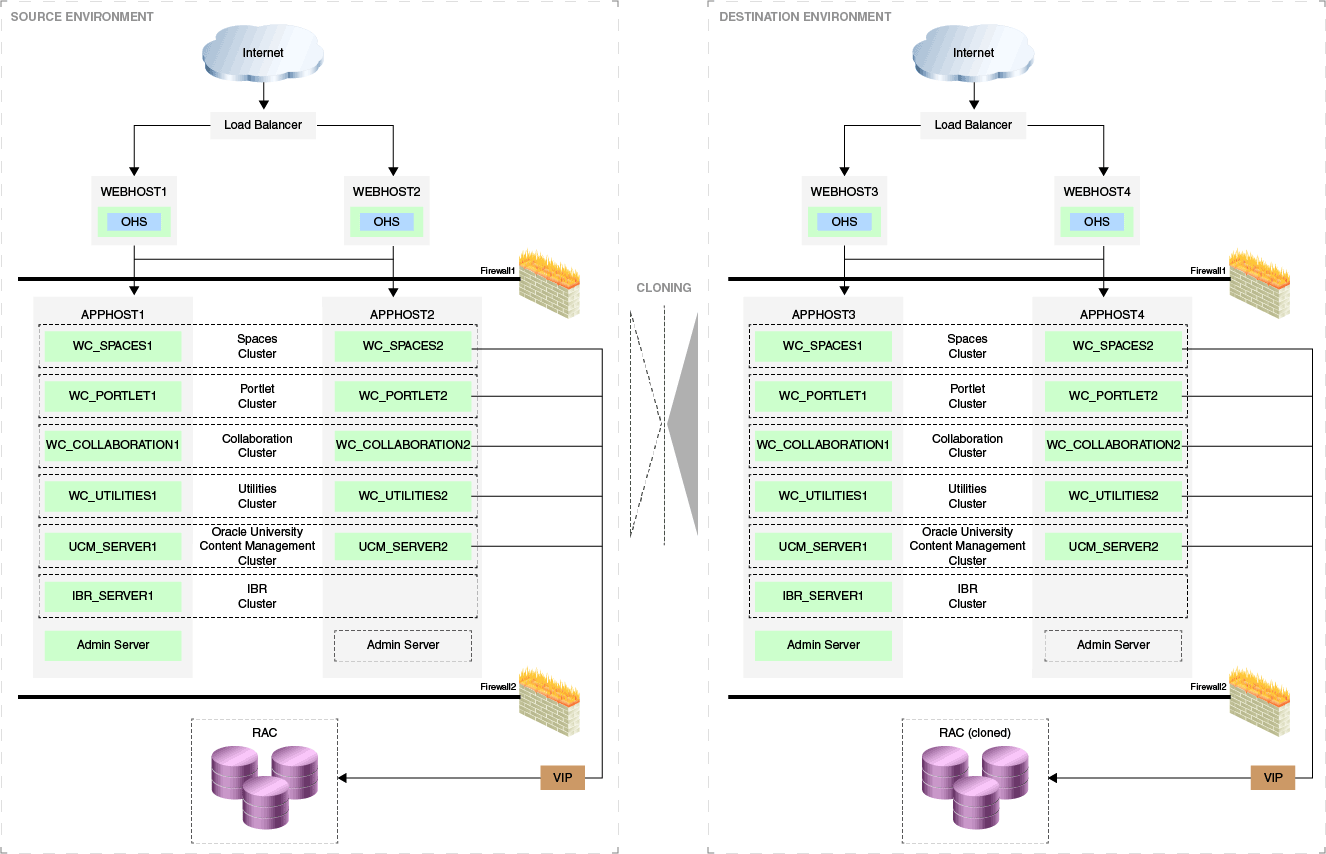 WebCenter Cloning Use Case WebCenter Cloning Use Case