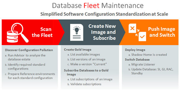 Database Fleet Maintenance Database Fleet Maintenance
